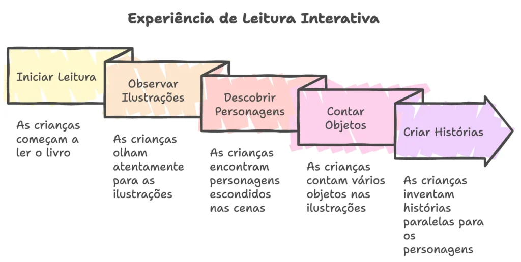 ratinho-carteiro-experiencia