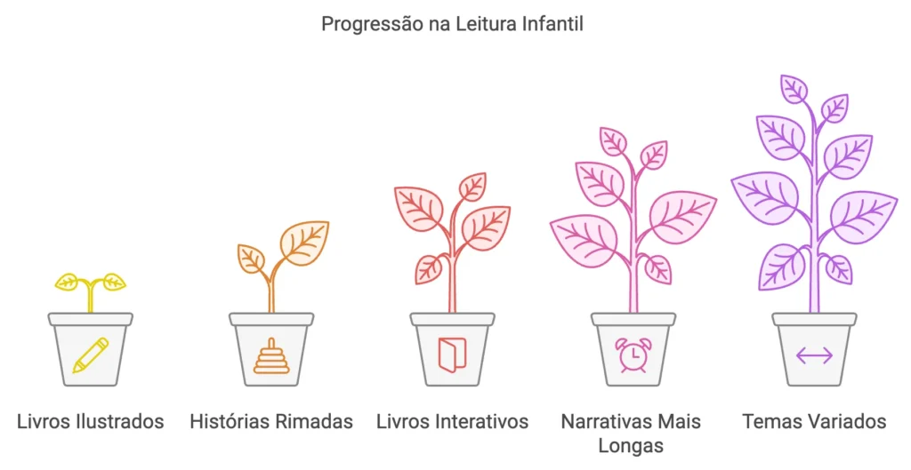 habito-de-leitura